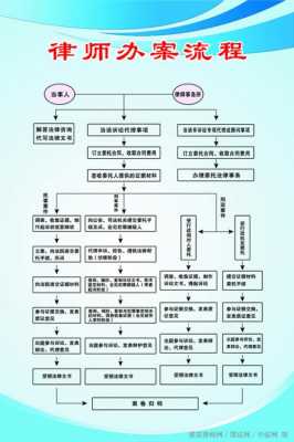 想做律师流程（做律师怎么做）-第1张图片-祥安律法网