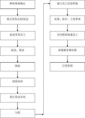 合肥劳务派遣办理流程（合肥劳务派遣办理流程图）-第1张图片-祥安律法网