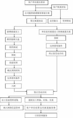 合肥劳务派遣办理流程（合肥劳务派遣办理流程图）-第3张图片-祥安律法网