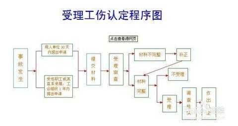 河北工伤死亡赔偿流程（河北工伤死亡赔偿流程图）-第3张图片-祥安律法网