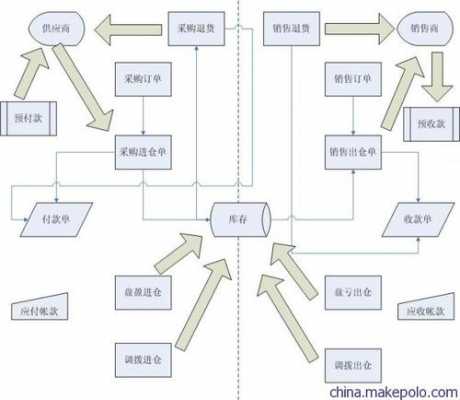 财产定损流程（定损 材料）-第1张图片-祥安律法网