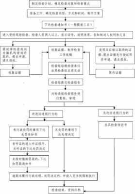 质量监督抽查流程（质量监督局抽检流程）-第1张图片-祥安律法网