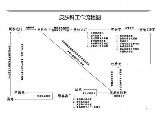 医疗美容诊所申办流程（医疗美容诊所申办流程图）-第1张图片-祥安律法网