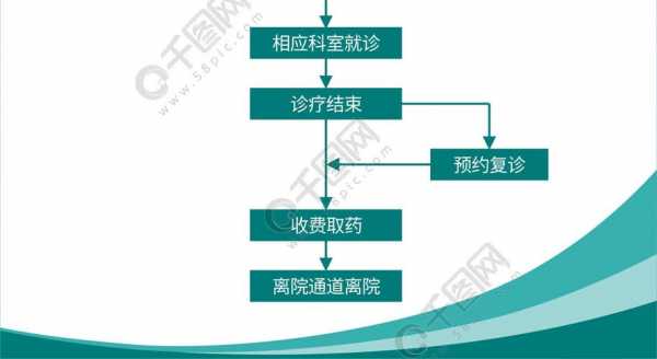 医疗美容诊所申办流程（医疗美容诊所申办流程图）-第3张图片-祥安律法网