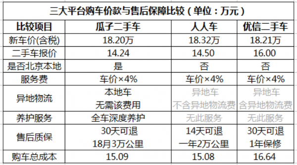 瓜子二手车按揭流程（瓜子二手车的按揭贷款利息手续费多少）-第2张图片-祥安律法网