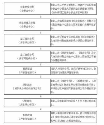 徐州公积金贷款流程（徐州公积金贷款流程图）-第2张图片-祥安律法网