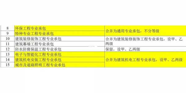 资质合并流程（资质合并后会不会更好办）-第1张图片-祥安律法网