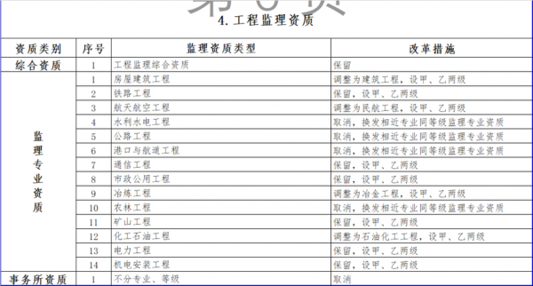 资质合并流程（资质合并后会不会更好办）-第2张图片-祥安律法网