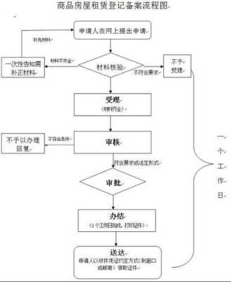 办理租赁凭证流程（租赁凭证去哪儿办）-第2张图片-祥安律法网