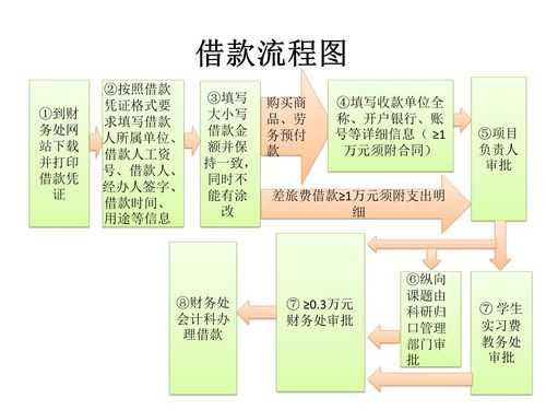 单位借款还款流程（公司还借款应该写什么单子）-第1张图片-祥安律法网