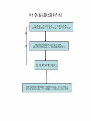 单位借款还款流程（公司还借款应该写什么单子）-第2张图片-祥安律法网