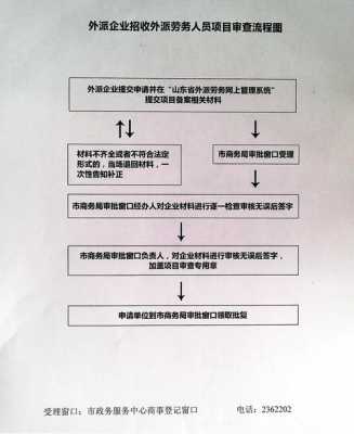 外派资质申请流程（外派资质申请流程图）-第2张图片-祥安律法网