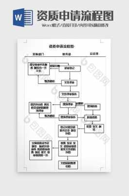 外派资质申请流程（外派资质申请流程图）-第1张图片-祥安律法网