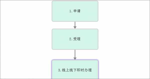 银行基本账户变更流程（银行账户变更流程控制措施有哪些）-第1张图片-祥安律法网