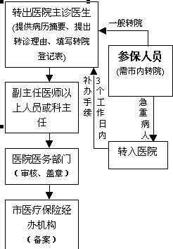 东莞农医保办理流程（东莞农医保最新交保费）-第1张图片-祥安律法网