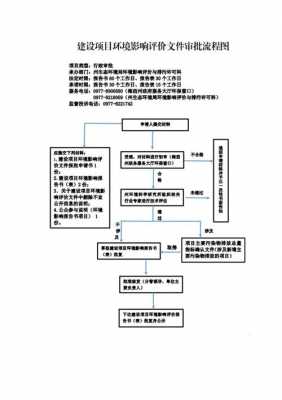 辐射许可证办理流程（办理辐射安全许可证规章制度）-第2张图片-祥安律法网