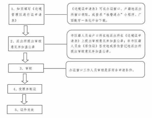 柳州居住补办流程（2020柳州居住证办理）-第2张图片-祥安律法网