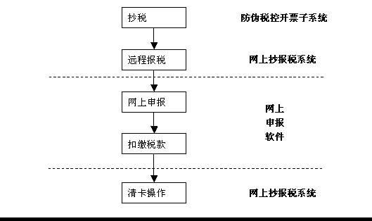 深圳地税零报税流程（深圳国税地税怎么申报）-第1张图片-祥安律法网