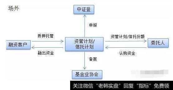 股票质押流程需要多久（股票质押流程需要多久时间）-第3张图片-祥安律法网