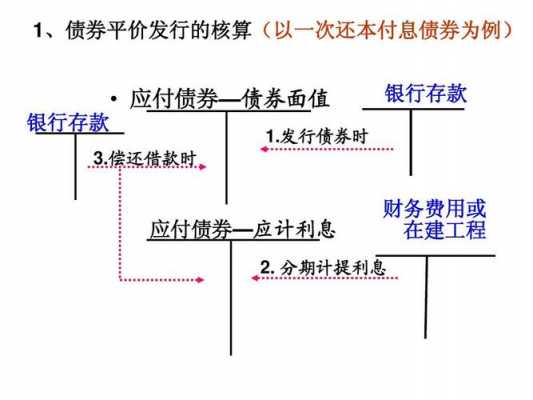 债券发债流程（债券发债流程图）-第1张图片-祥安律法网