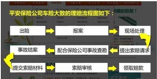 车险的赔付流程（车险赔付流程对方全责）-第2张图片-祥安律法网