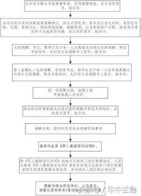 军婚离婚办理流程（军婚离婚办理流程）-第1张图片-祥安律法网