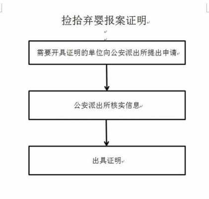 报案后流程时效（报案后流程时效怎么算）-第3张图片-祥安律法网