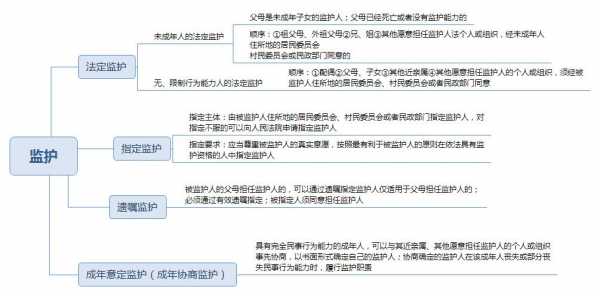 申请监护人的流程（申请监护人的流程是什么）-第2张图片-祥安律法网