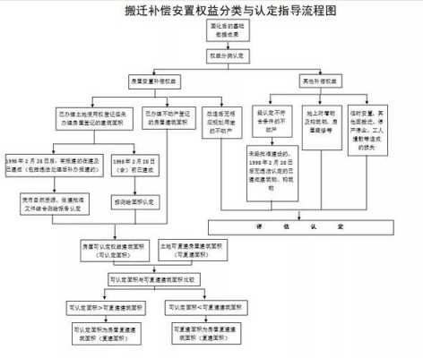 搬迁补偿款发放流程（搬迁补偿款发放流程怎么写）-第1张图片-祥安律法网