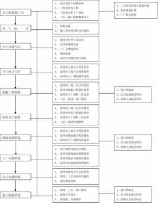 成立施工企业流程（成立施工企业流程怎么写）-第3张图片-祥安律法网