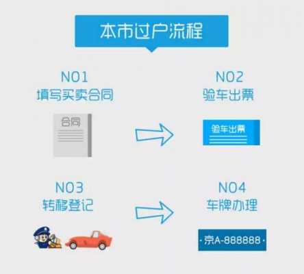 司法拍卖车子过户流程（法院司法拍卖的车怎么样过户上牌）-第3张图片-祥安律法网