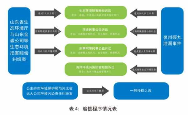 追偿案件流程（追偿案件流程规定）-第2张图片-祥安律法网