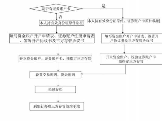 公司申请销户流程（公司申请销户流程怎么写）-第1张图片-祥安律法网