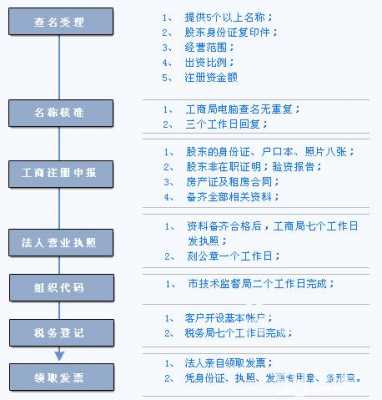 公司申请销户流程（公司申请销户流程怎么写）-第2张图片-祥安律法网