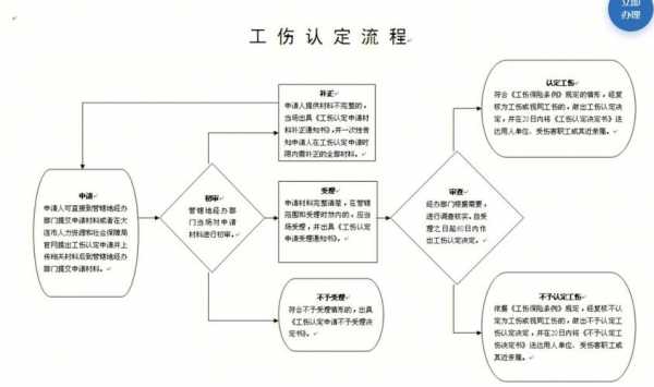 大连工伤流程（大连工伤鉴定流程）-第2张图片-祥安律法网