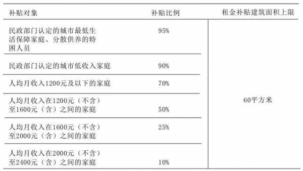 农村修房补贴流程（农村房屋修建补贴）-第2张图片-祥安律法网