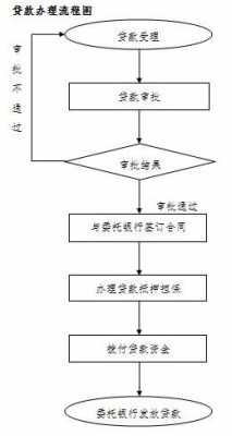 邯郸办理房贷流程（邯郸个人贷款办理）-第3张图片-祥安律法网