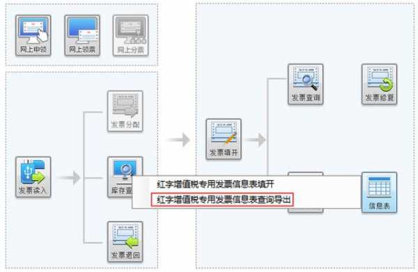 增值税专票作废流程（增值税专票怎样作废）-第3张图片-祥安律法网