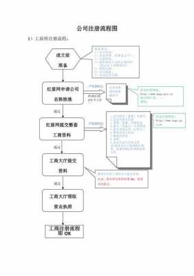 公司注册的最新流程（公司注册流程2020）-第1张图片-祥安律法网