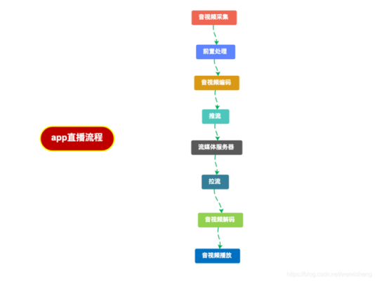 网络视频直播流程（网络直播操作流程）-第3张图片-祥安律法网