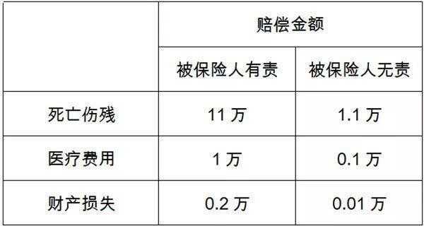 车祸死亡保险赔偿流程（车祸死亡保险赔偿流程及时间）-第2张图片-祥安律法网