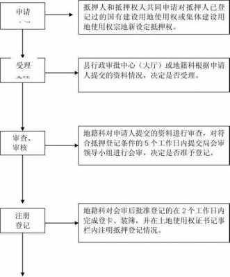 公司土地抵押贷款流程（企业土地使用权抵押贷款）-第3张图片-祥安律法网