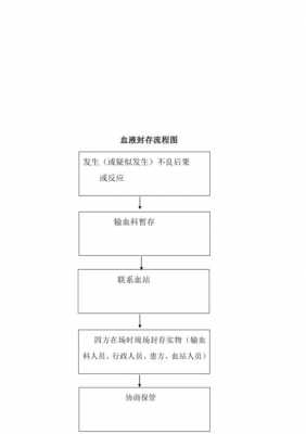 药物封存正规流程（封存药物标本怎么处理）-第1张图片-祥安律法网