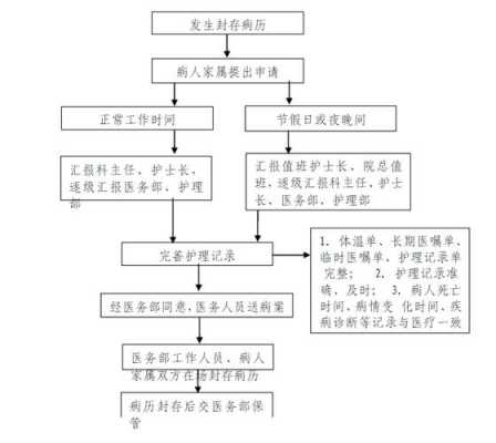 药物封存正规流程（封存药物标本怎么处理）-第2张图片-祥安律法网