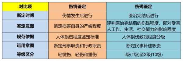 司法伤势流程（司法伤势流程包括）-第1张图片-祥安律法网