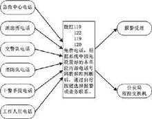 122报警处理流程逃逸（122怎么报警）-第1张图片-祥安律法网