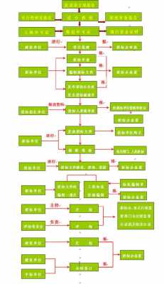 工程竞标流程（工程项目竞标流程）-第1张图片-祥安律法网