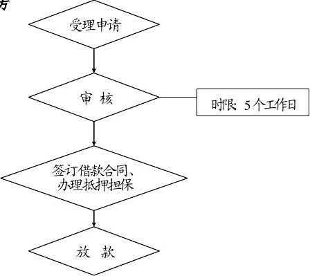 扬州贷款办理流程（扬州房子贷款）-第2张图片-祥安律法网