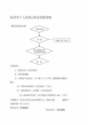 扬州贷款办理流程（扬州房子贷款）-第1张图片-祥安律法网