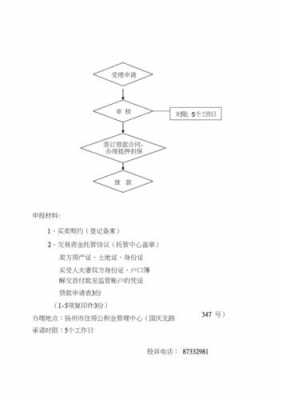 扬州贷款办理流程（扬州房子贷款）-第3张图片-祥安律法网